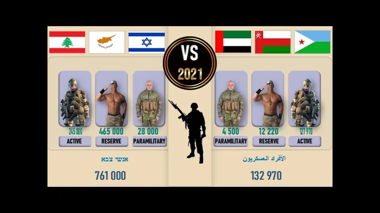Israel Cyprus Lebanon VS United Arab Emirates 🇮🇱 Oman Djibouti Military Power Comparison 2021 🇱🇧