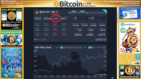 Trade Volume just 2.12%