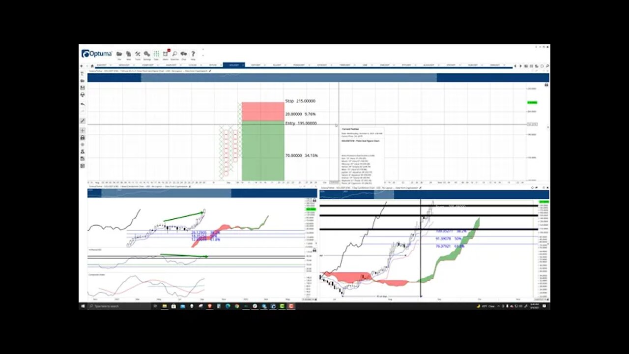 Solana (SOL) Cryptocurrency Price Prediction, Forecast, and Technical Analysis - Sept 9th, 2021