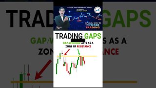 Trading gaps chart patterns|price action|technical analysis|trendline|national forex academy