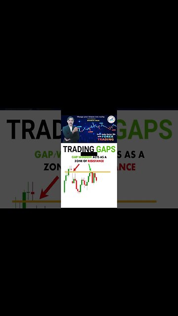 Trading gaps chart patterns|price action|technical analysis|trendline|national forex academy