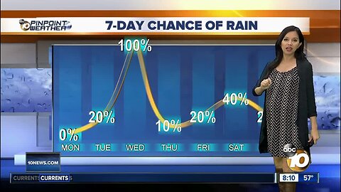 10News Pinpoint Weather for Sun. Dec. 1, 2019