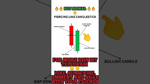 Ultimate Candlestick Signal You Must Know #shorts #short #viral #stockmarket #trading #forex