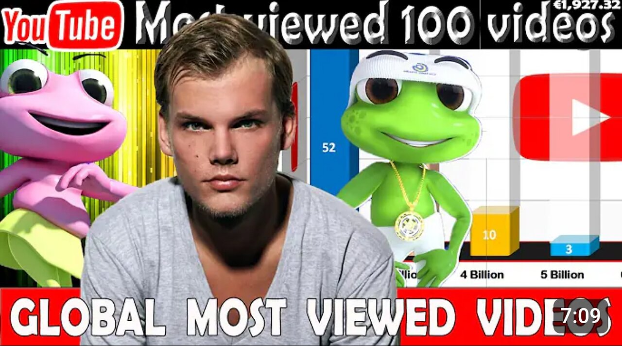 Most Viewed videos on YouTube - 28 Oct. 2024 №56