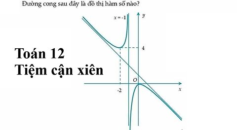 Toán 12: Tiệm cận xiên: Đường cong sau đây là đồ thị hàm số nào?