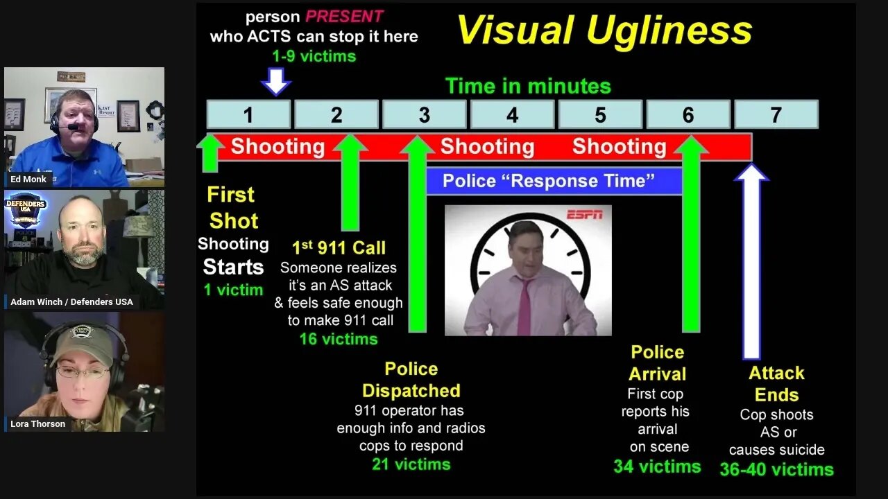 How Do You End It Quickly? Do the Math | Ed Monk on Stopping an Active Shooter Threat