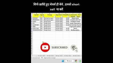 15-12-2022 kaun se share kharide #shorts #investing #viral #stockmarket #money #shortvideo #profit