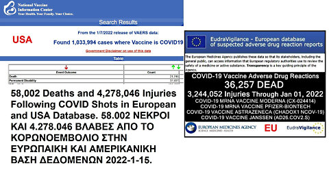 58,002 Deaths and 4,278,046 Injuries Following COVID Shots in European and USA Database. 58.002 ΝΕΚΡΟΙ ΚΑΙ 4.278.046 ΜΕ ΒΛΑΒΕΣ ΑΠΟ ΤΟ ΚΟΡΩΝΟΕΜΒΟΛΙΟ