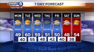 Monday Cleveland weather