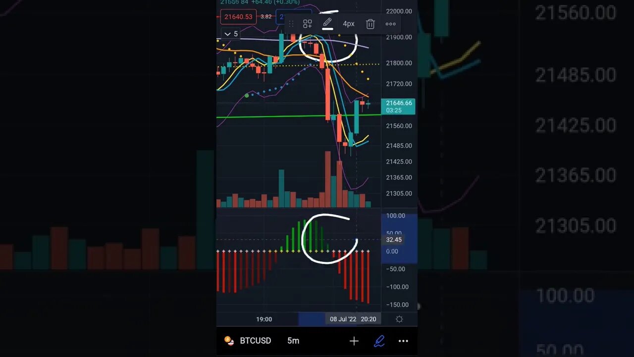 EASY PROFIT from this Bitcoin Short Trade Following Simple Daytrading Rules