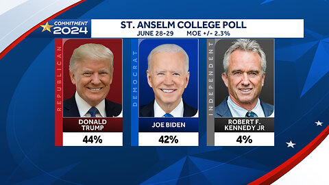 ELECTION 2024: Can Trump win WITHOUT MI, PA, or WI? Shocking new poll says, "maybe."