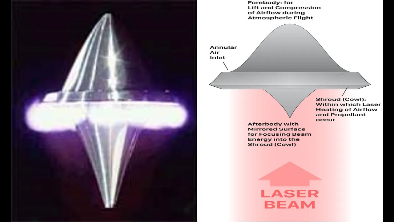 Laser Powered Propulsion Spacecraft Demonstration, Light craft the goal of TTSA