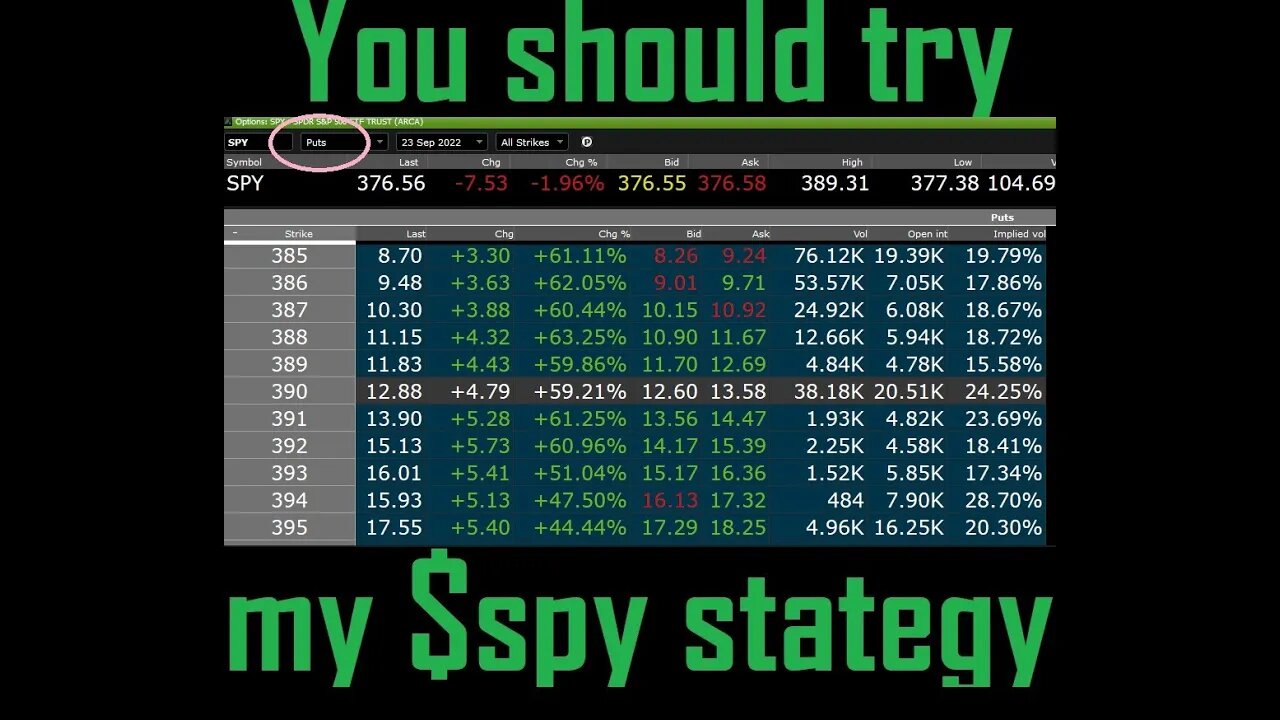 SPY STRATEGY IS THE WAY 60% PROFIT TODAY $ENDPQ ($ENDP) NEWS AS WELL