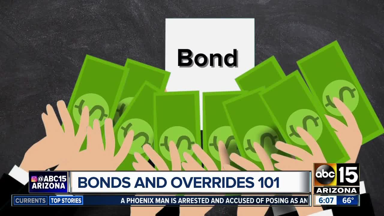 Bonds and Overrides 101
