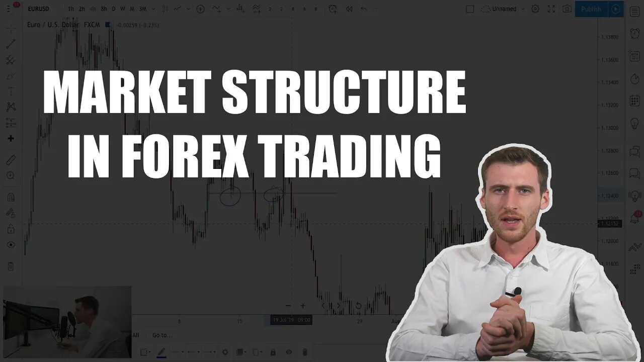 Market Structure In Forex Trading