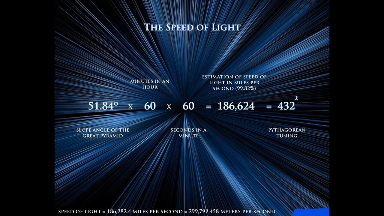 The Speed of Light and its Implications