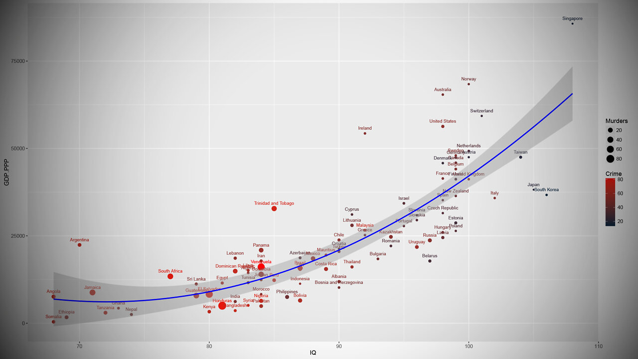 IQ and National Success