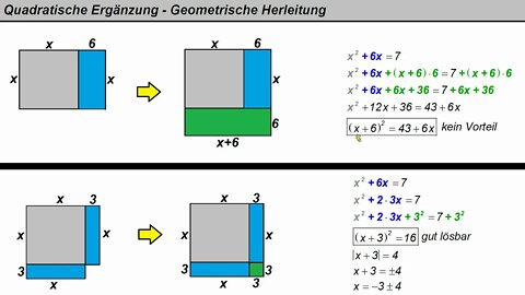 Quadratische Ergänzung ► Geometrische Herleitung des Verfahrens