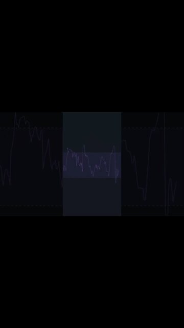 Day Trading Tips #shorts