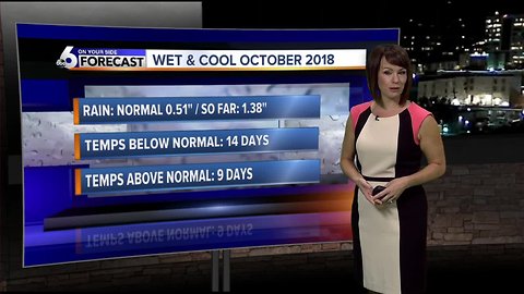 Clouds come and go but mild temps continue for several more days
