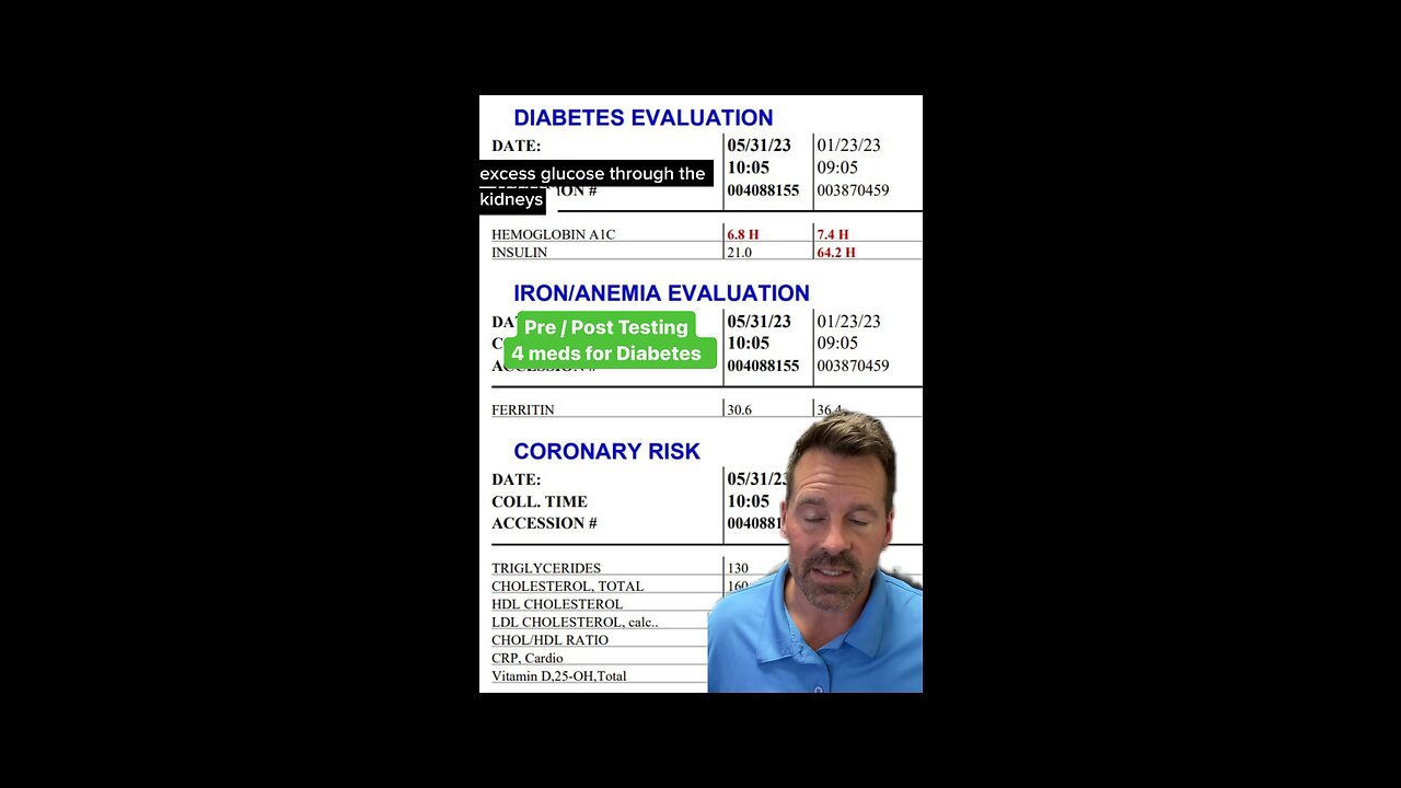 Pre / Post Testing