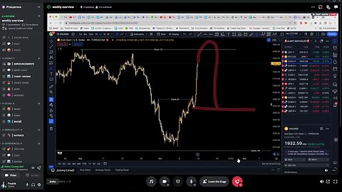 Forex master mind - Market overview