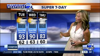 Tuesday Super 7-Day Forecast