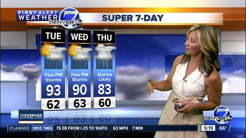 Tuesday Super 7-Day Forecast