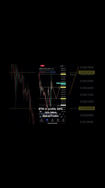 Electroneum analysis update from July 9th | #cryptotrading #electroneum #shorts