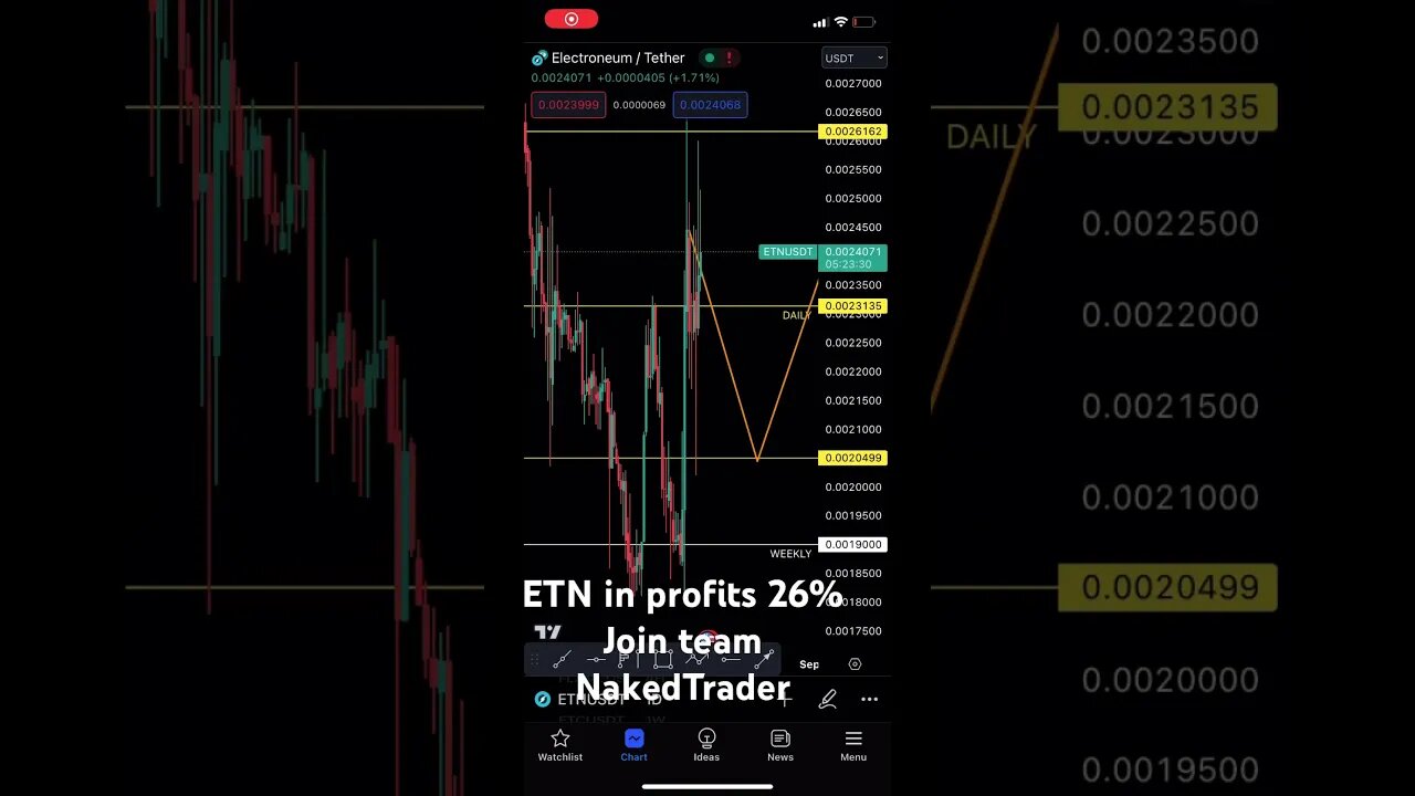 Electroneum analysis update from July 9th | #cryptotrading #electroneum #shorts