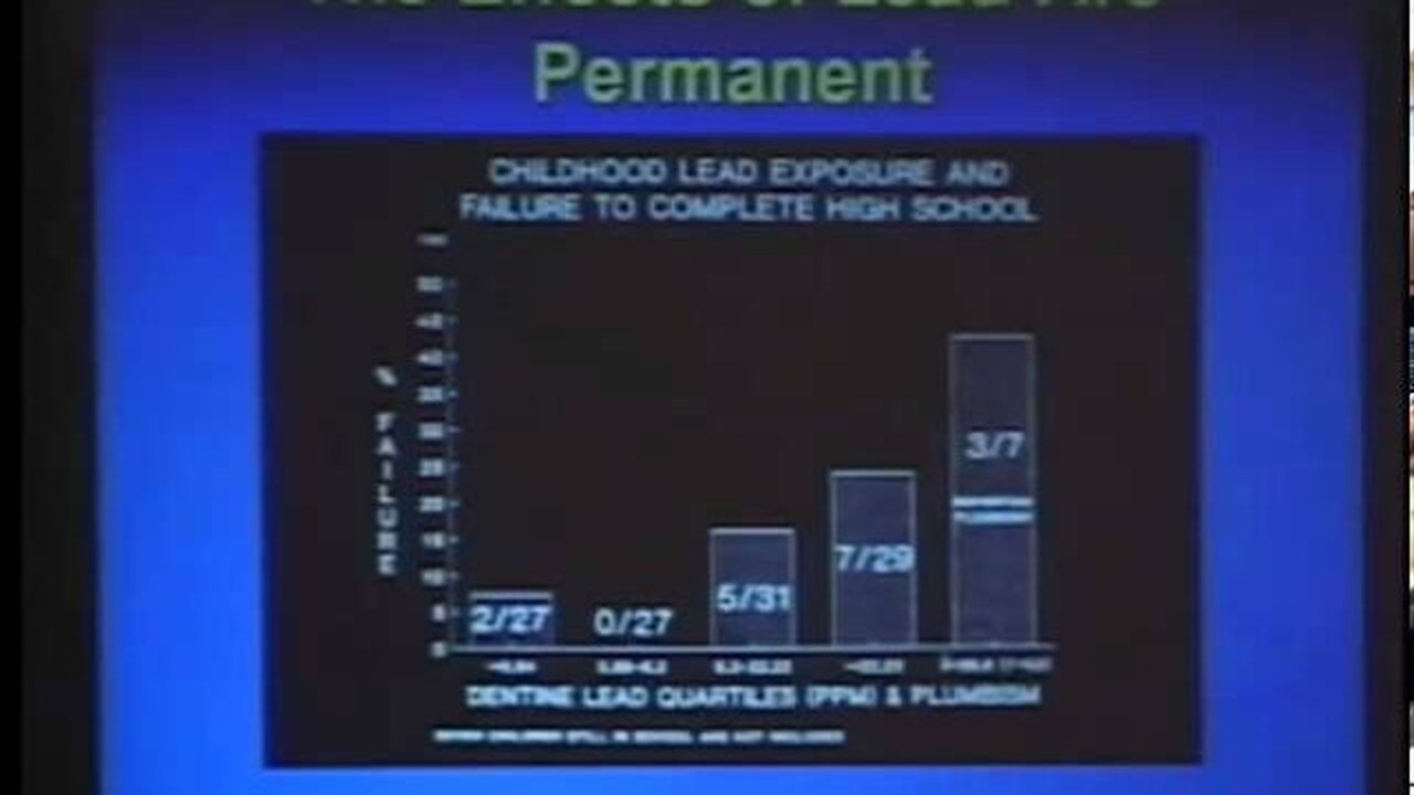Herbert Needleman, MD discusses childhood lead poisoning. IAOMT 2007 L.V.