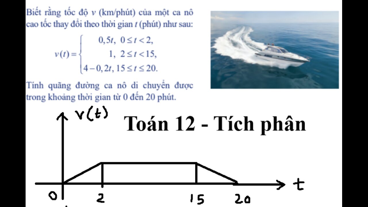 Toán 12: Biết rằng tốc độ v (km/phút) của một ca nô cao tốc thay đổi theo thời gian