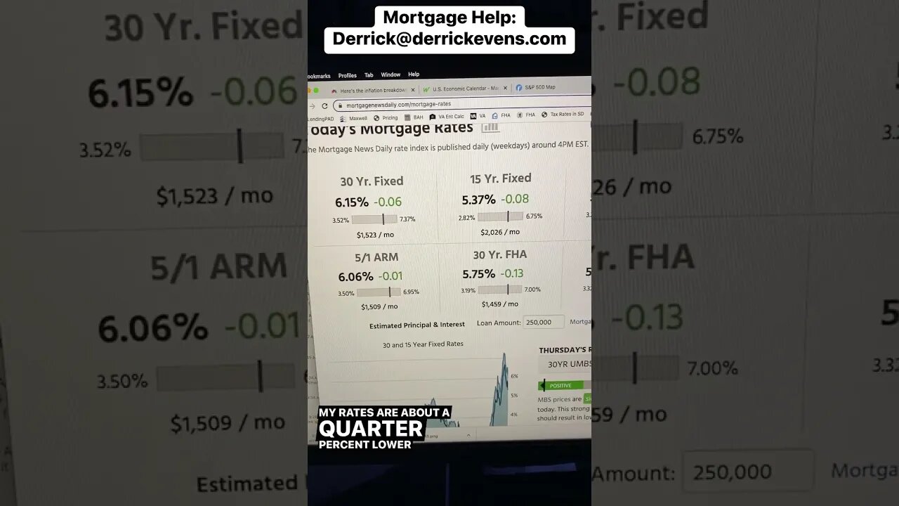 #mortgagerates down again today on solid #inflation data. #eggs #mortgagebroker #realestate