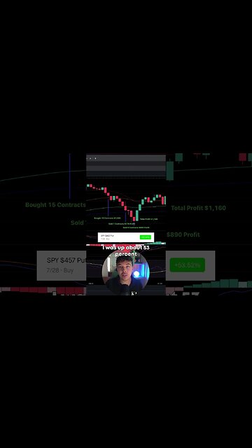 How I Made $1,000 In 1 Hour Trading SPY Puts