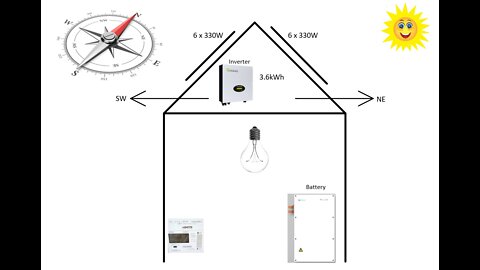 My solar setup and possible move to Battery