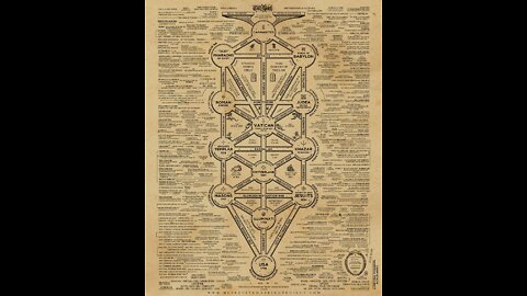 MAPPA CONCETTUALE DEL CULTO DI BAAL-DOCUMENTARIO il culto che fanno appunto i massoni e altre varie società segrete di neopagani politeisti e idolatri adoratori di Baal Hammon e della dea madre terra e tutte le stronzate annesse