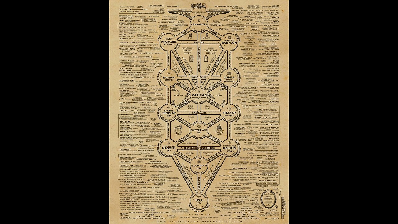 MAPPA CONCETTUALE DEL CULTO DI BAAL-DOCUMENTARIO il culto che fanno appunto i massoni e altre varie società segrete di neopagani politeisti e idolatri adoratori di Baal Hammon e della dea madre terra e tutte le stronzate annesse