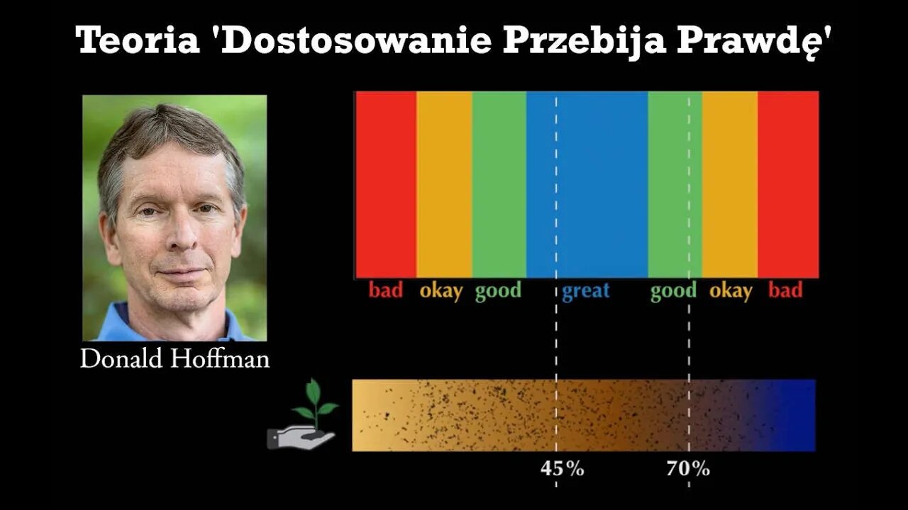 Teoria ‘Dostosowanie Przebija Prawdę’ - Donald Hoffman