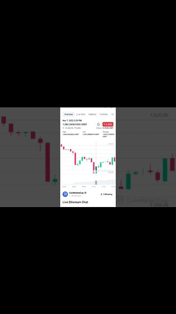 ETH TECHNICAL ANALYSIS ETHEREUM TRADING STRATEGIES ETHEREUM BUY SELL SIGNALS #eth #ethereumnews