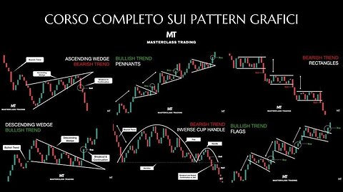 Corso Completo sui Pattern Grafici nel Trading | Masterclass di Analisi Tecnica