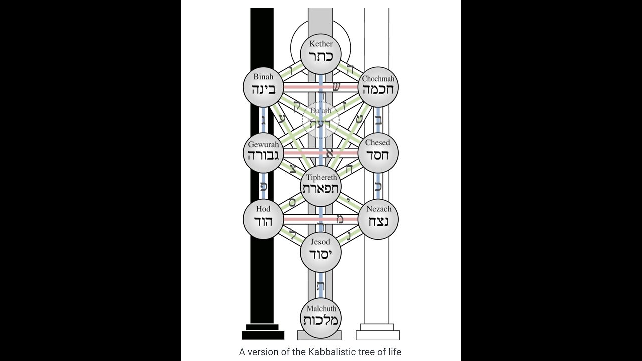 What is Wrong With Kabalah...