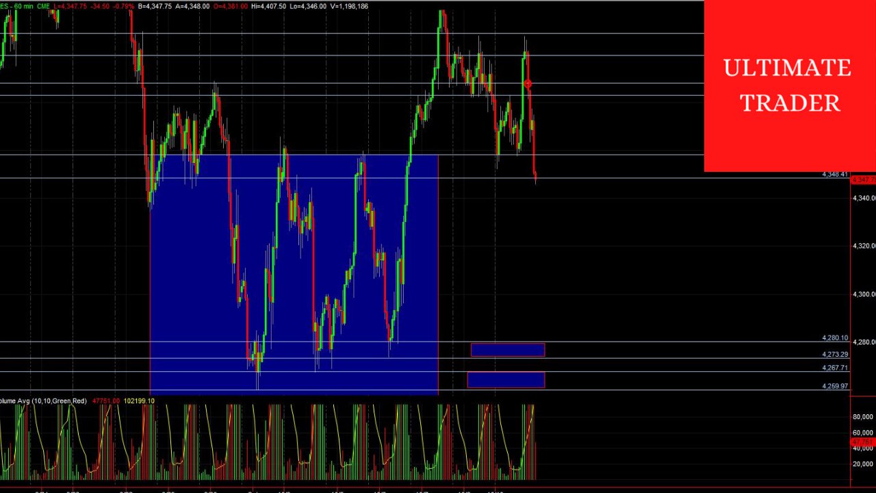 Stocks SPX SPY ES Trading WARNING!