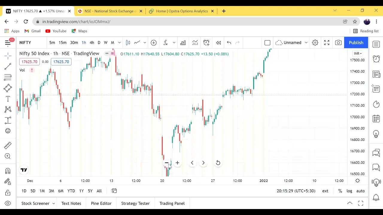 nifty and bank nifty trade 04/01/2022