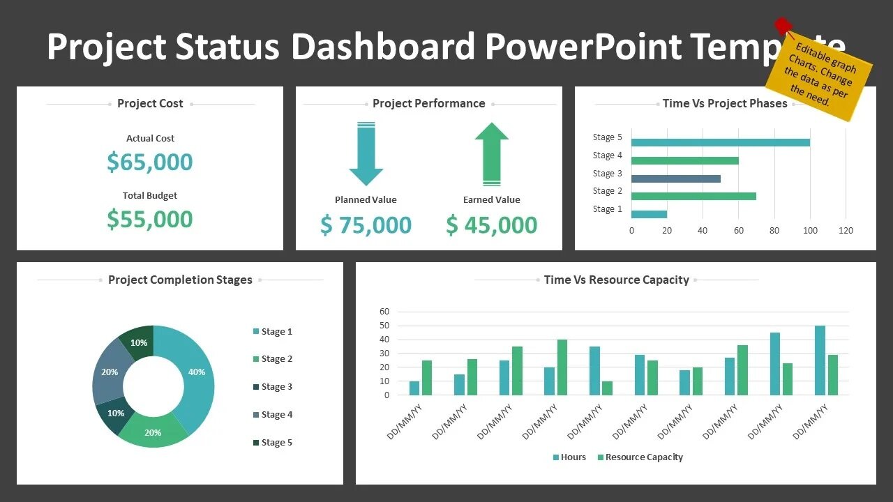 Project Status Dashboard PowerPoint Template