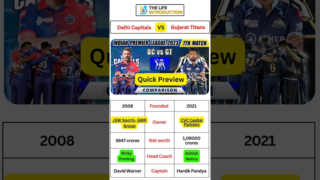 Must Win For Delhi Capitals #delhi #delhicapitals #gujarattitans #gujrat #shorts #shortsfeed