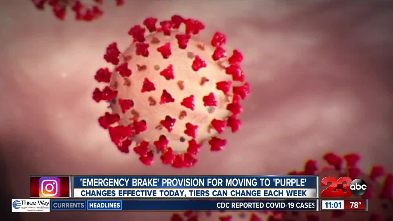 Kern County Board of Supervisors discuss moving back into the purple tier, mask requirements
