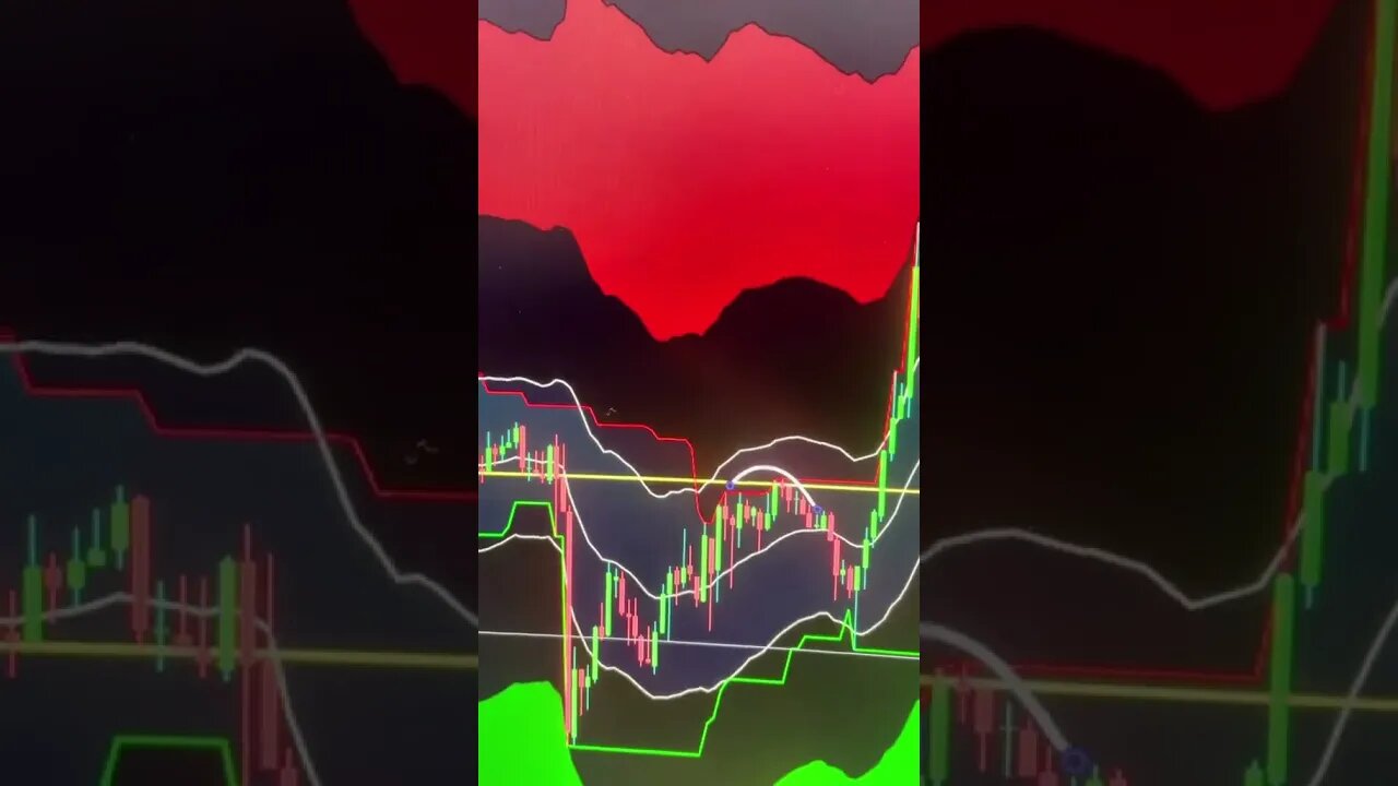 Bitcoin Cash Technical Analysis Using My Indicator