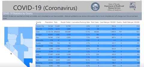 UPDATE: Nevada shifts from statewide approach to hyper local battle against COVID-19