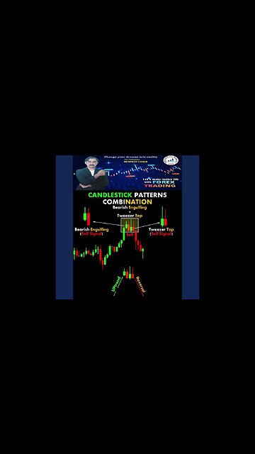 Candlestick Patterns Combination Chart Patterns Candlestick Stock Market Forex|national forex academ