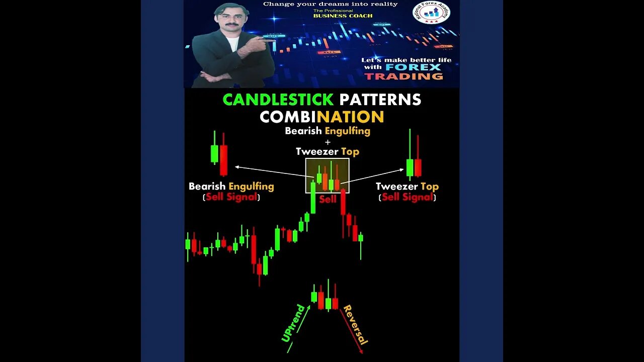 Candlestick Patterns Combination Chart Patterns Candlestick Stock Market Forex|national forex academ